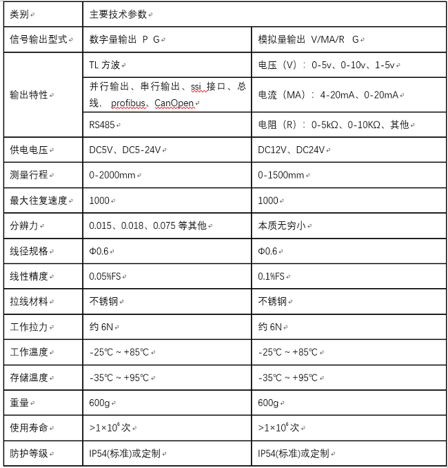 拉繩傳感器參數 拉繩傳感器參數